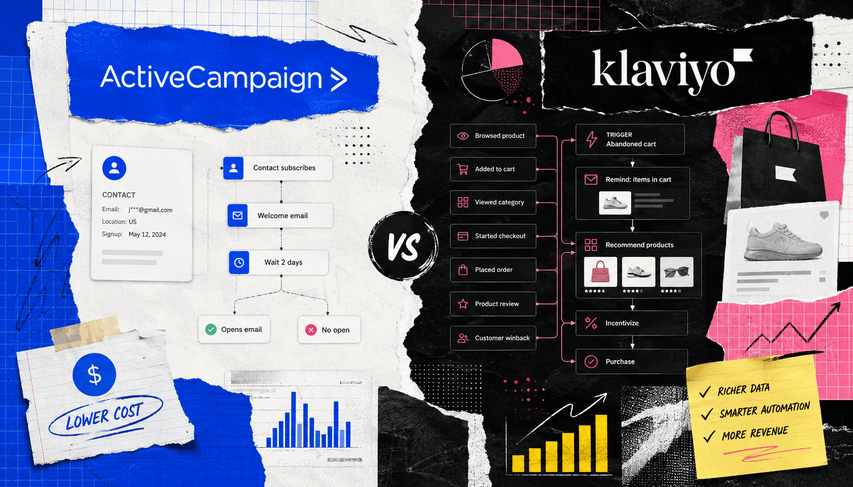 ActiveCampaign vs Klaviyo ecommerce automation comparison