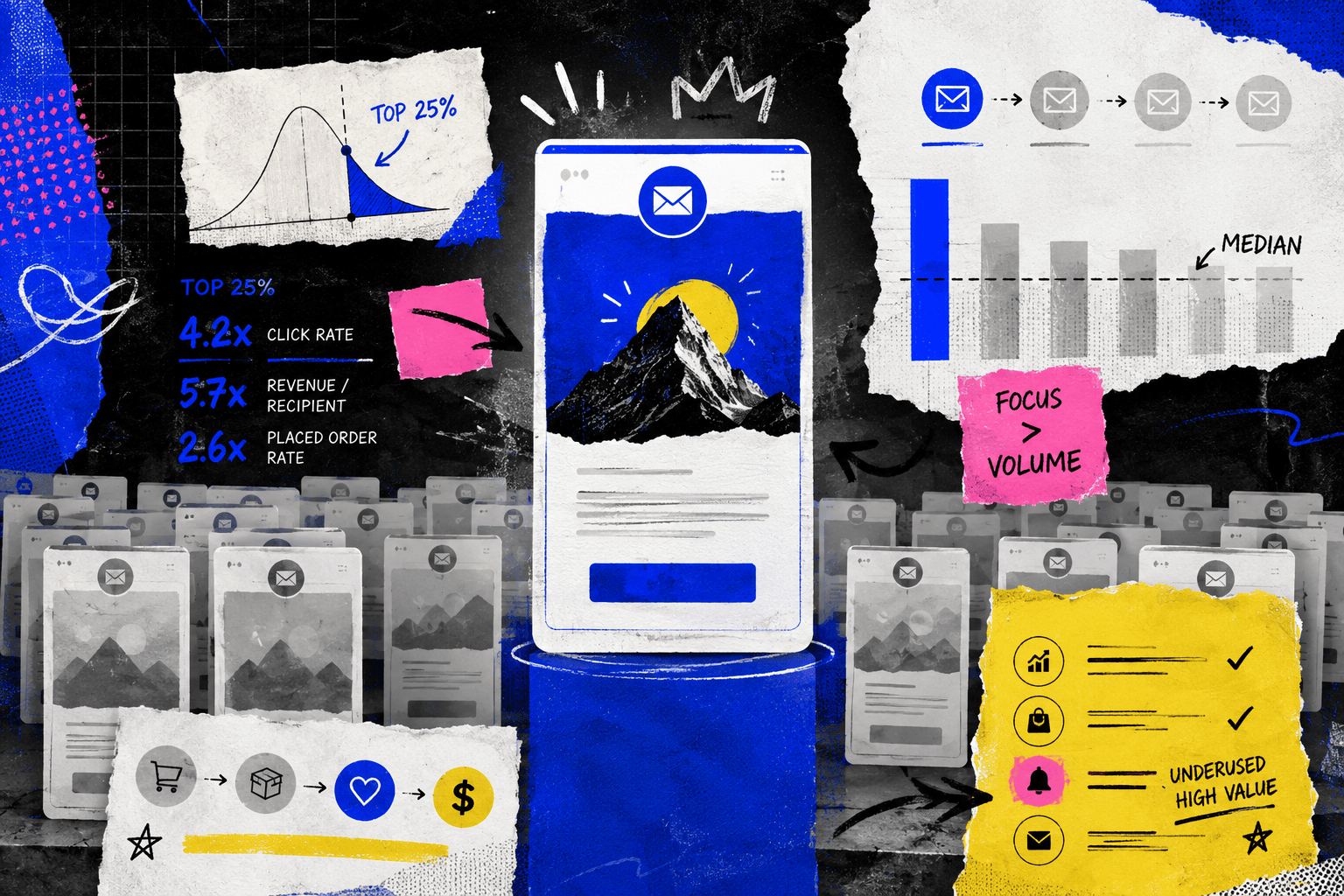 Illustrated collage of top-quartile DTC email stats: 4.2x click rate, 5.7x revenue per recipient, 2.6x placed order rate, email sequence and ecommerce funnel diagrams