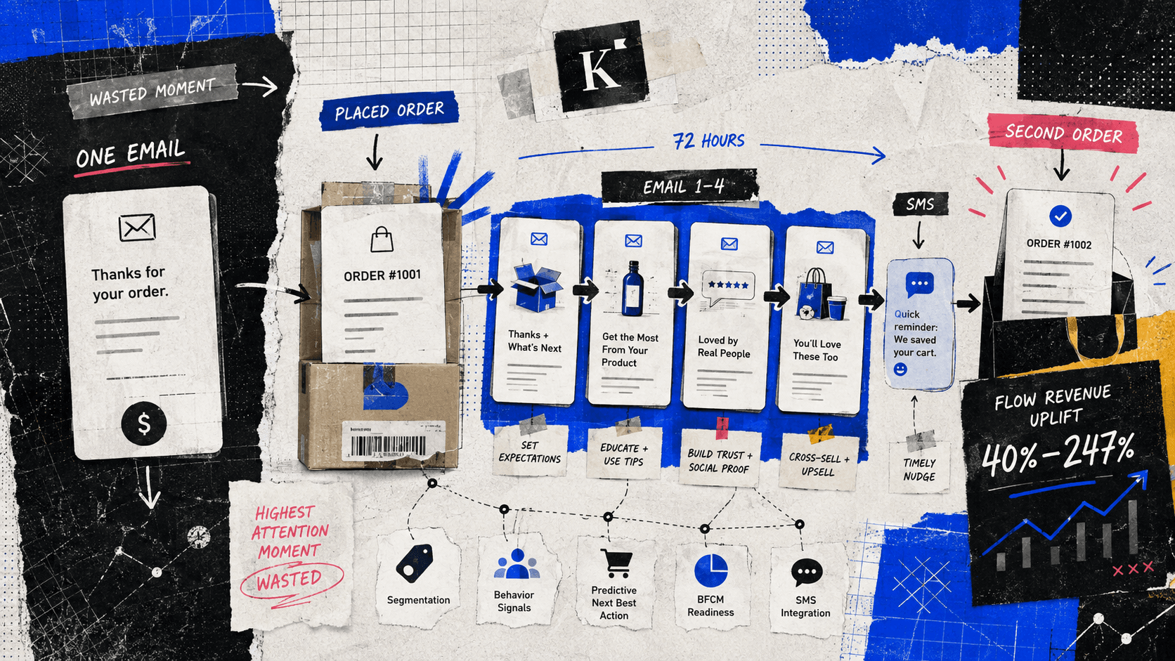 How to Build a Klaviyo Post-Purchase Flow That Drives Repeat Orders