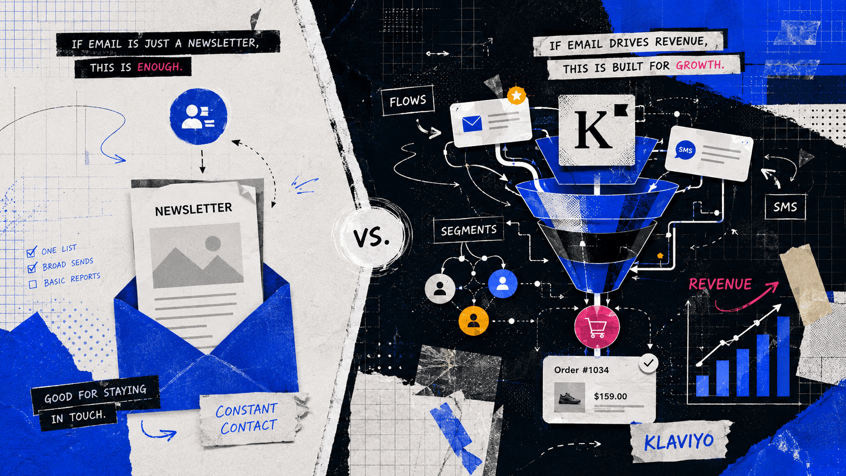 Collage comparing Constant Contact newsletter sends with Klaviyo's ecommerce flows, segments, SMS and revenue funnel.