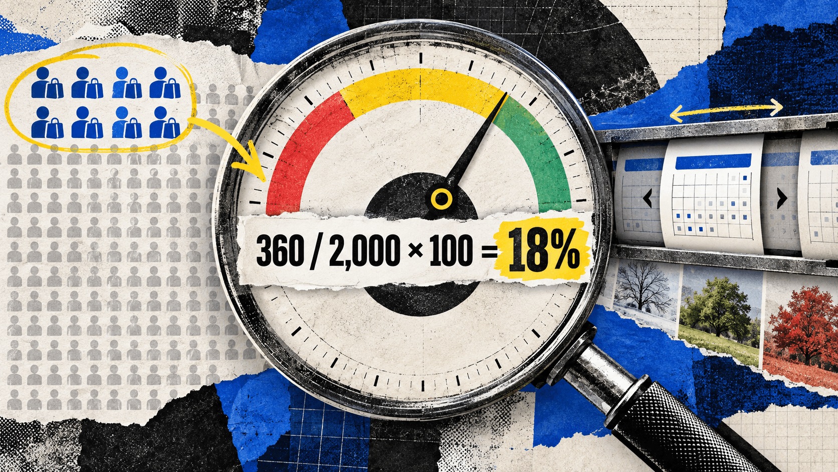 Repeat purchase rate formula gauge