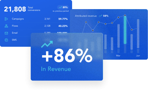 Sample revenue analysis from a Sweat Pants Agency email audit