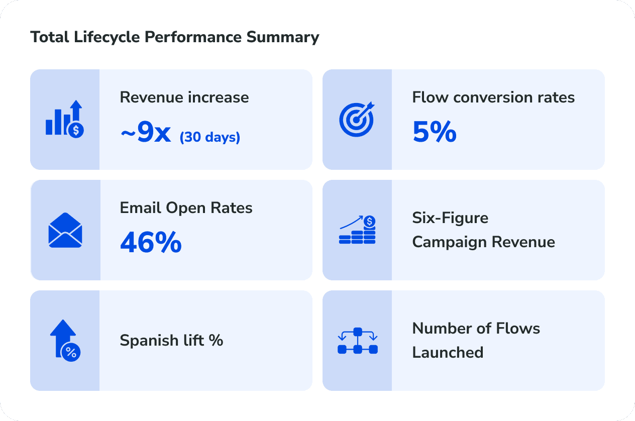 GLP-1 Subscription Brand case study