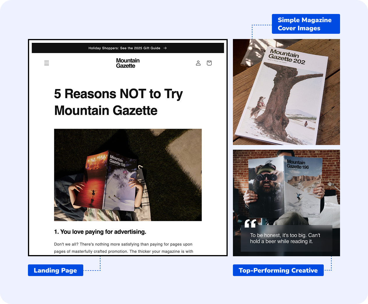 Key creative learnings from Mountain Gazette subscription growth campaign