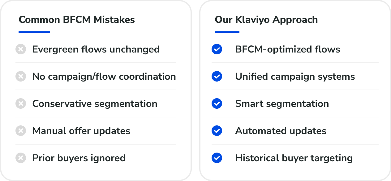 The real BFCM challenge — Klaviyo account structure, not send volume