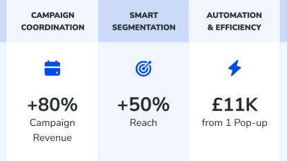 How Sweat pants Agency solved Klaviyo optimization framework